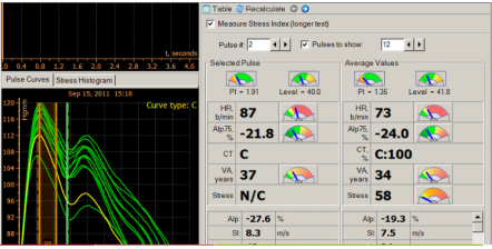 Angioscan: How it diagnoses early cardio-vascular changes